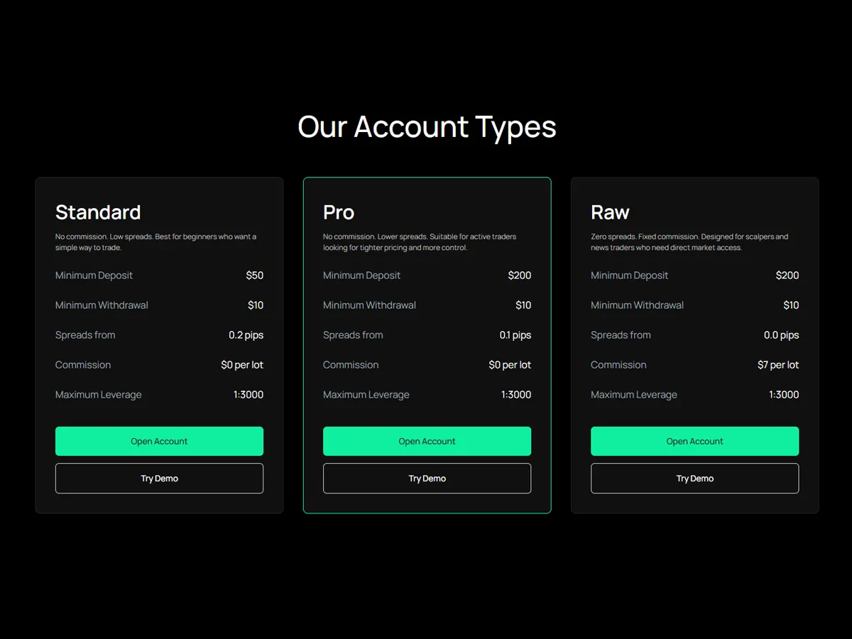 IUX Account Types